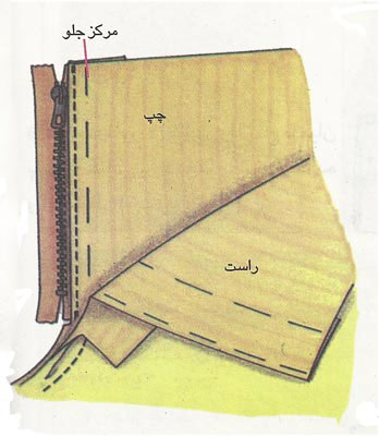 آموزش دوخت زیپ شلوار